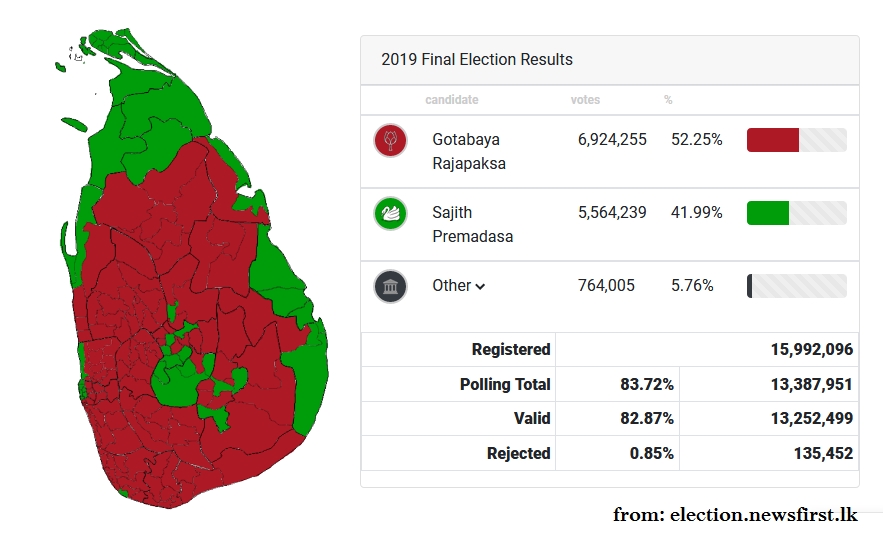 2019 Sri Lanka Presidential Elections Brown Pundits